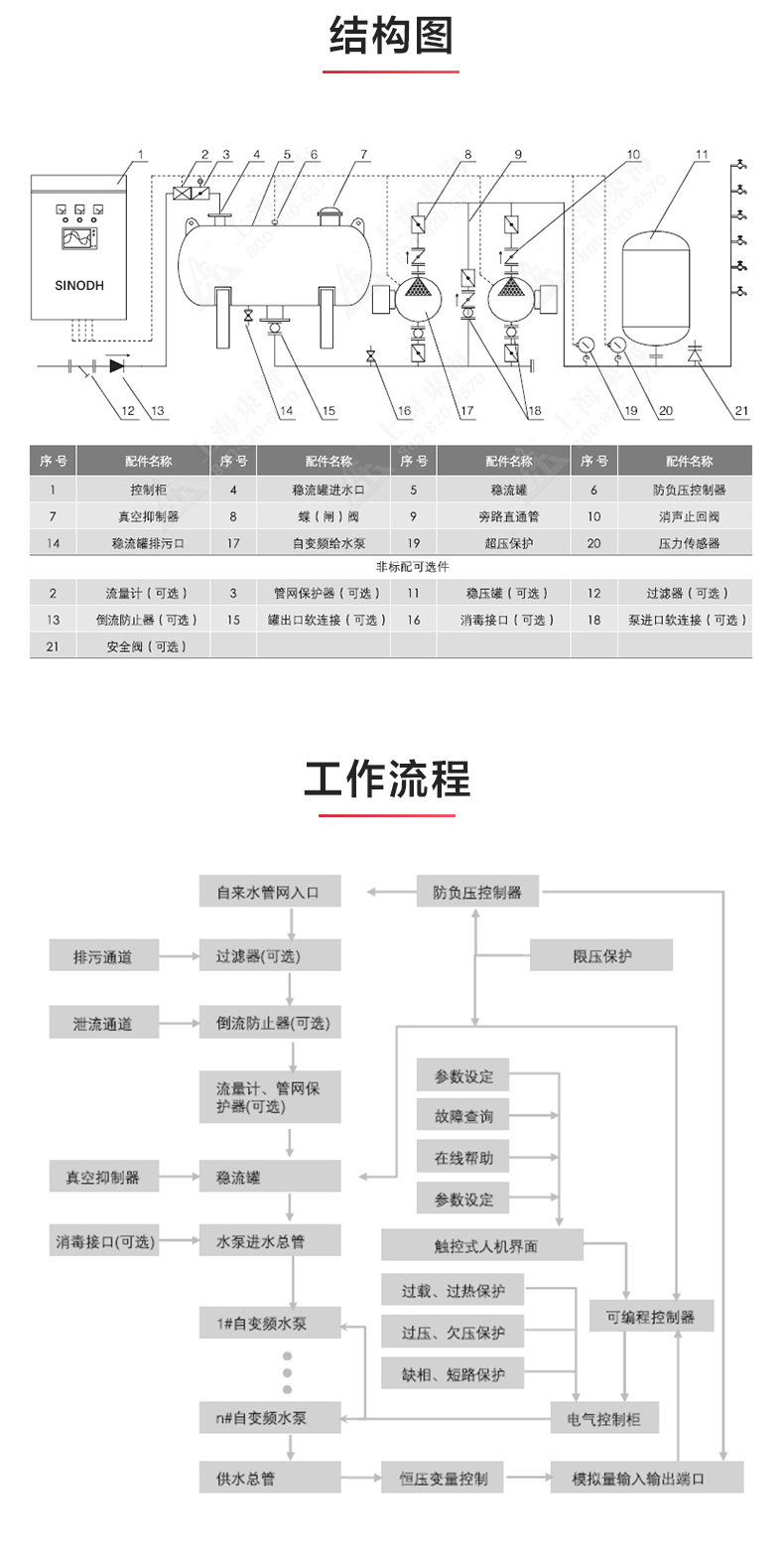 乐竞（中国）一站式体育服务_产品结构图.jpg